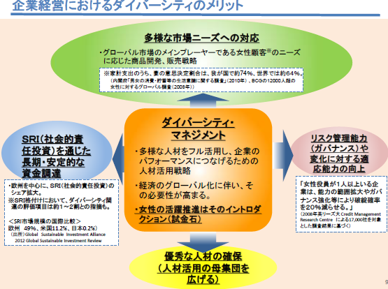 企業経営におけるダイバーシティのメリット