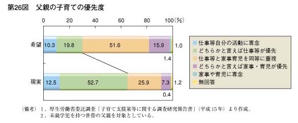 図2