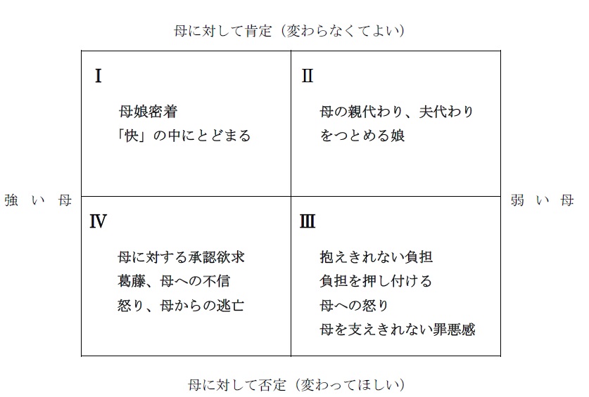 図表