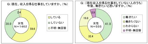 図2