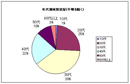 図1