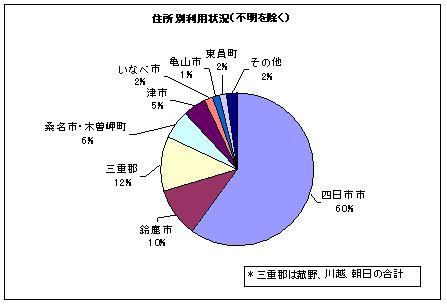 図2