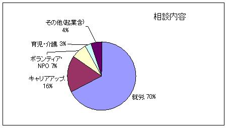 図3