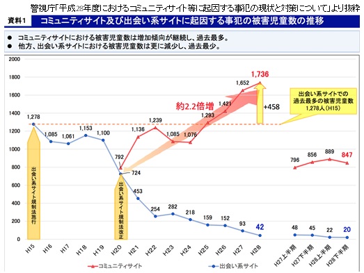 警視庁資料