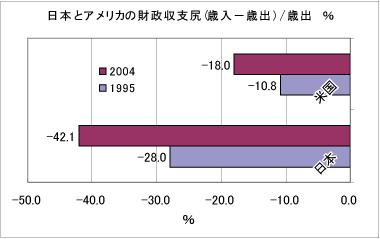 図1