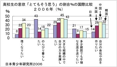 図3