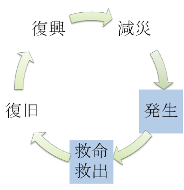 図表