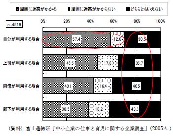 ワーク・ライフ・バランスの困難は、「遠慮」と「曖昧さ」に起因