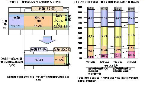 図表