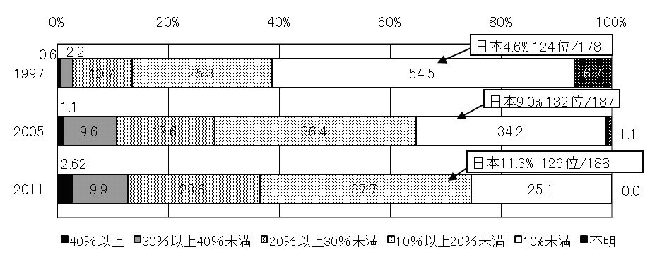 統計画像