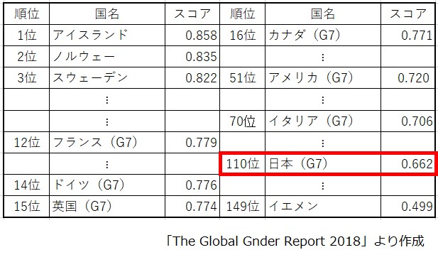 平等 は ジェンダー と