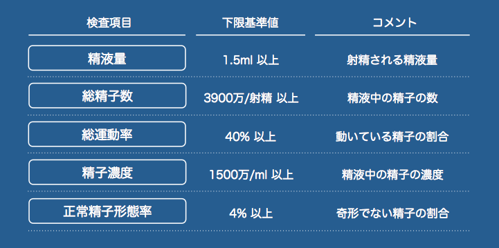 資料3精液検査項目について