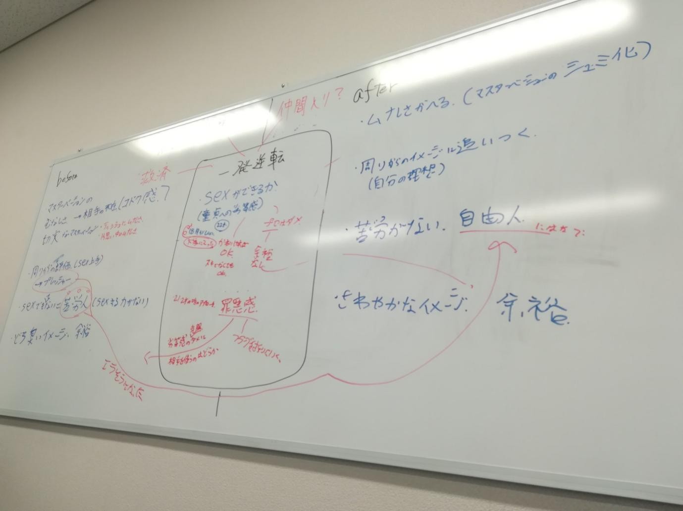 『一発逆転現象』を研究している時の、非モテ研の様子