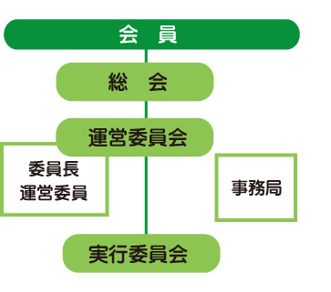 組織図
